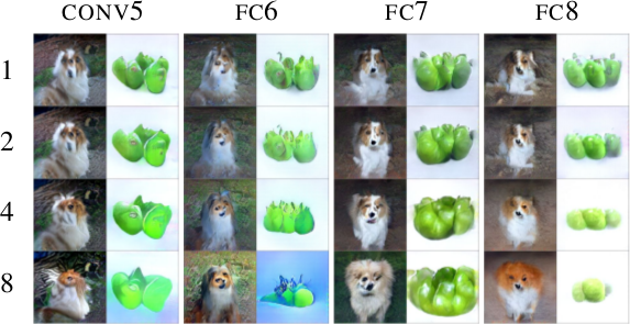 Iterated reconstruction